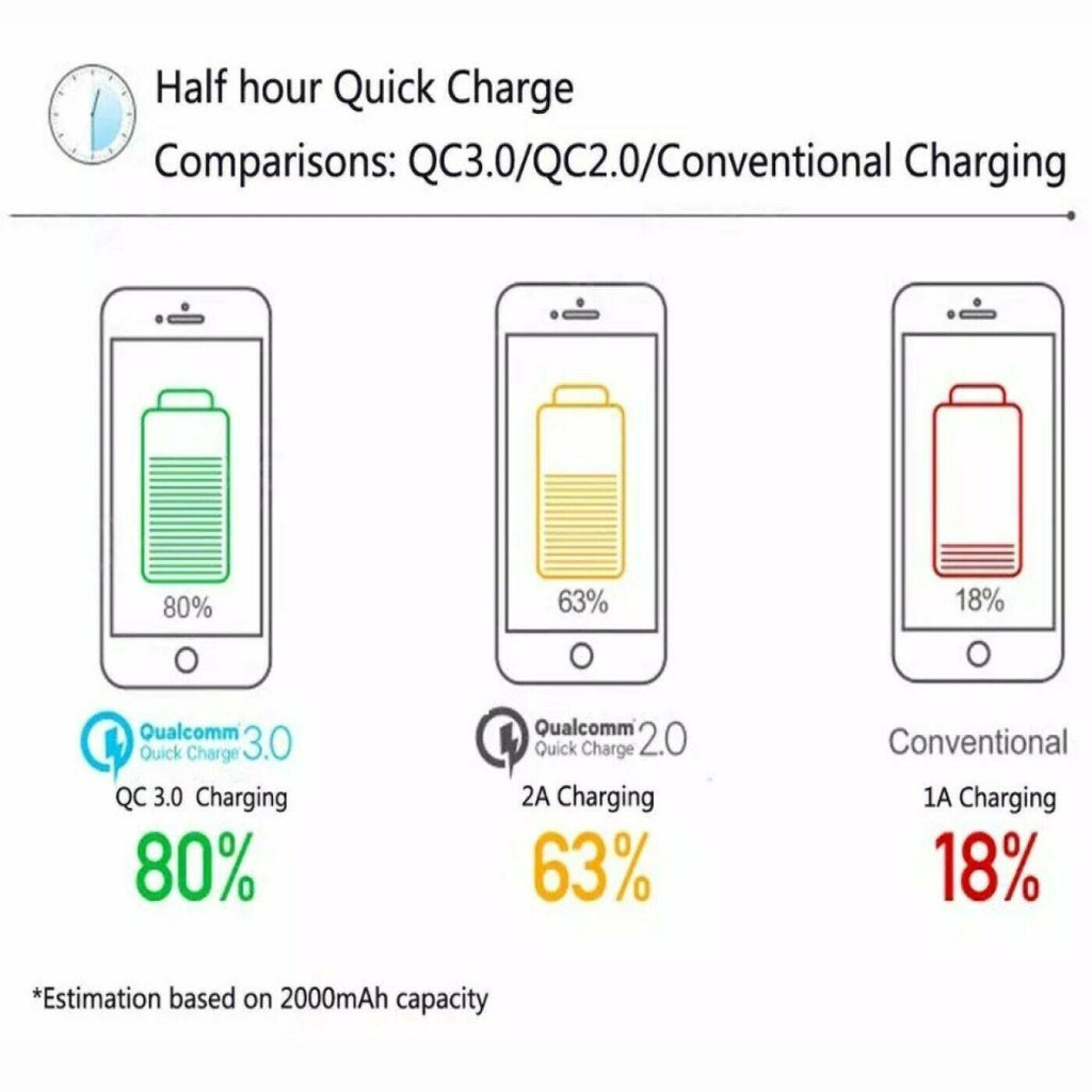 VibeLux Duo-Charge Quick Car