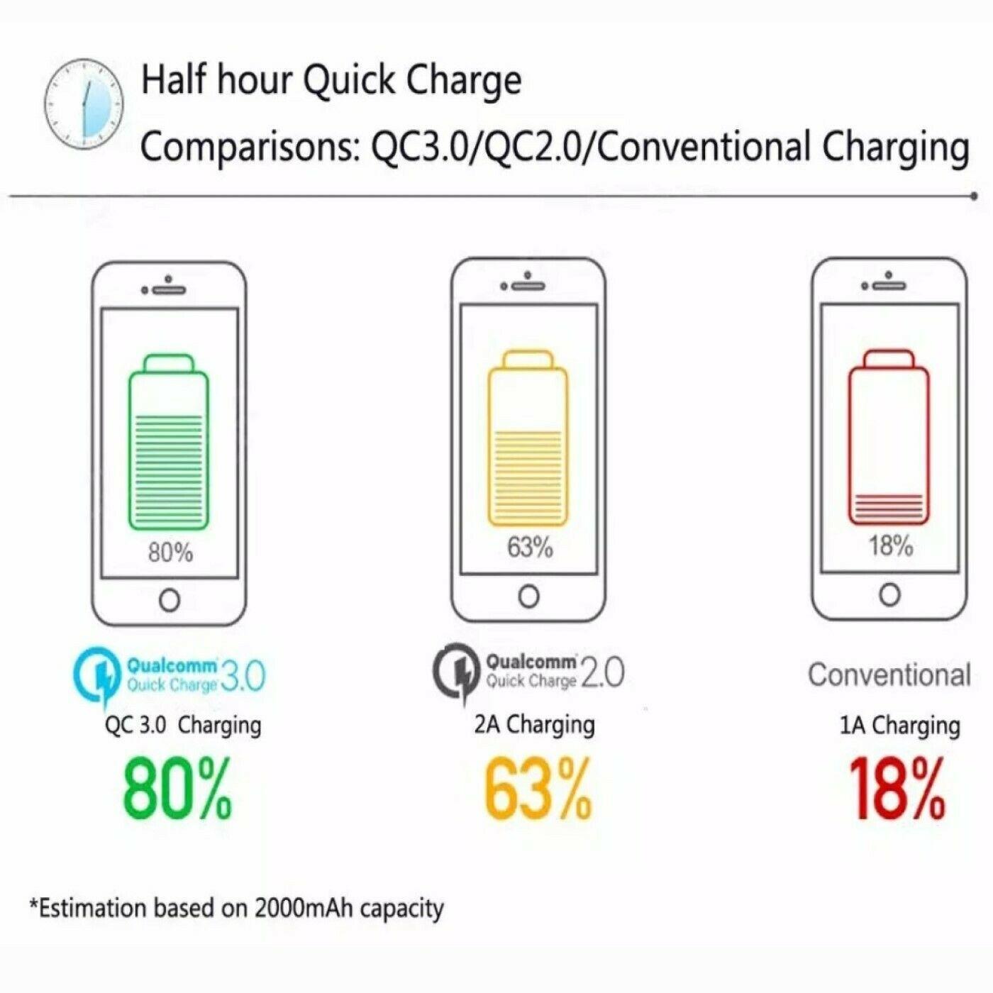 VibeLux Duo-Charge Quick Car